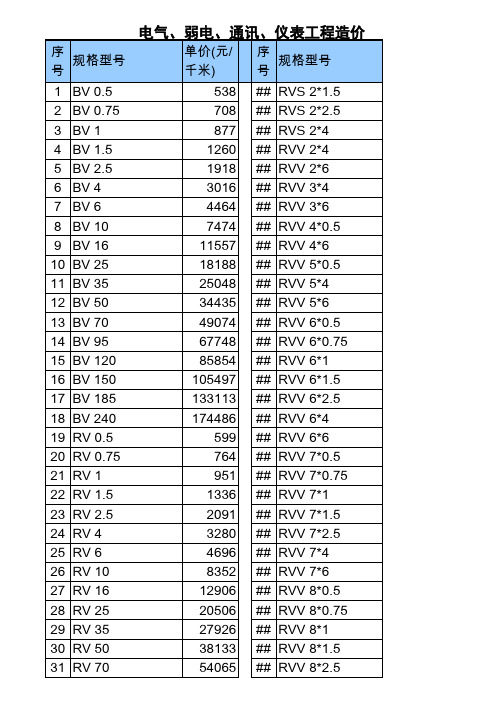 电力电缆及电线价格表