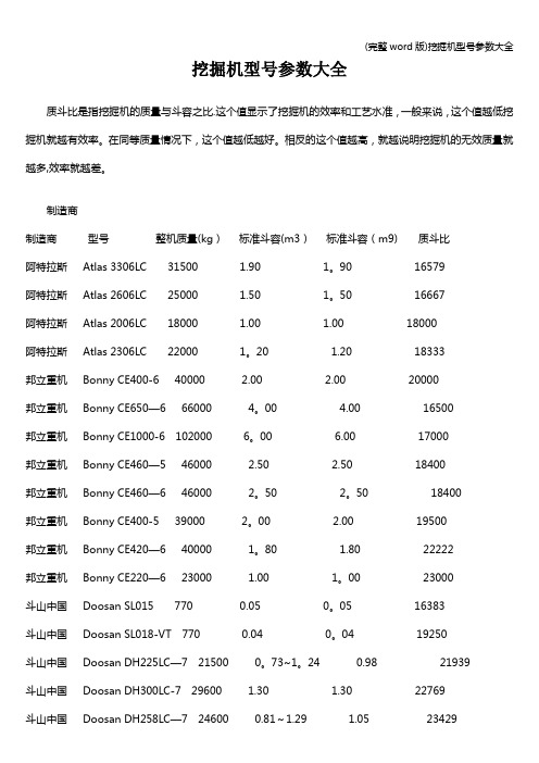 (完整word版)挖掘机型号参数大全