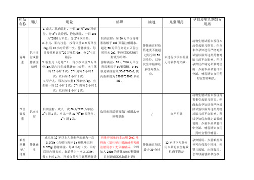 常见抗菌药物用法用量溶媒滴速及特殊人群用药