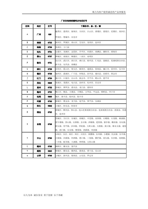 广东各地邮政编码及电话区号