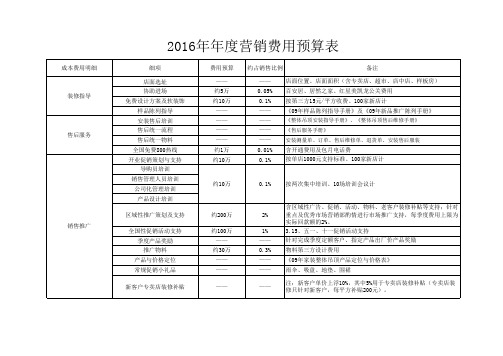 (完整版)营销费用预算表(1)