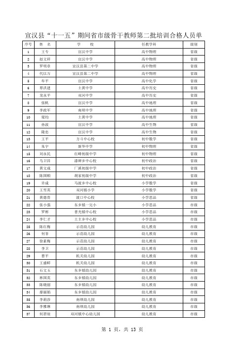 宣教人发〔2011〕98号附件xls