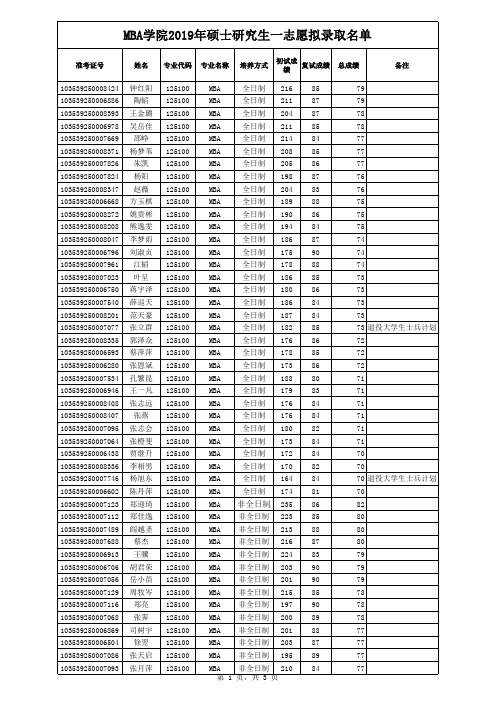 浙江工商大学MBA学院2019年硕士研究生一志愿拟录取名单