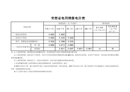 安徽省电网销售电价表