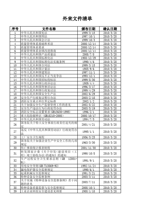 外来文件清单 (1)