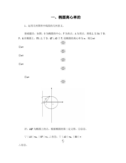 椭圆离心率问题