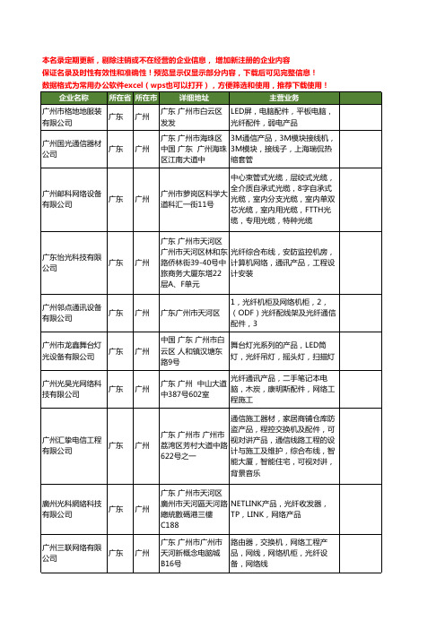 新版广东省广州光纤产品工商企业公司商家名录名单联系方式大全307家