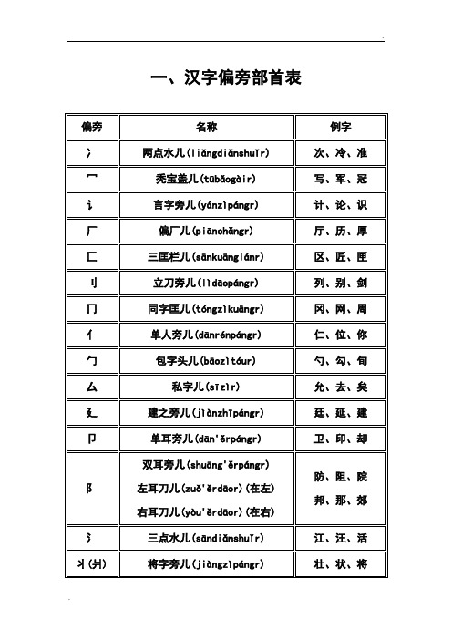 汉字偏旁部首读法大全 (2)