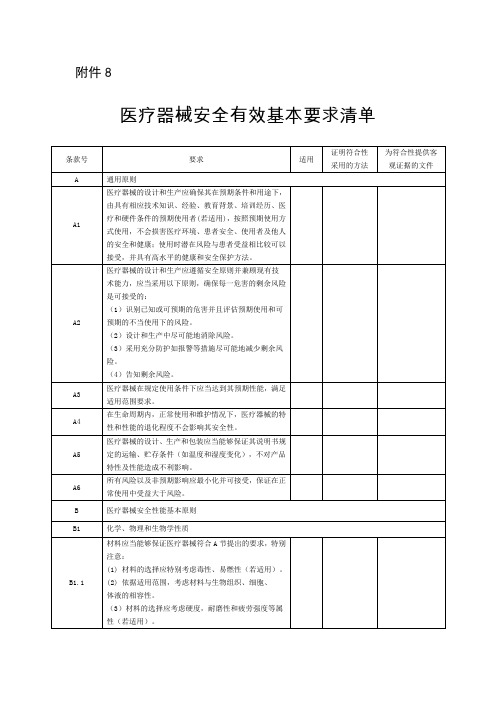 总局43号公告 附件8 医疗器械安全有效基本要求清单