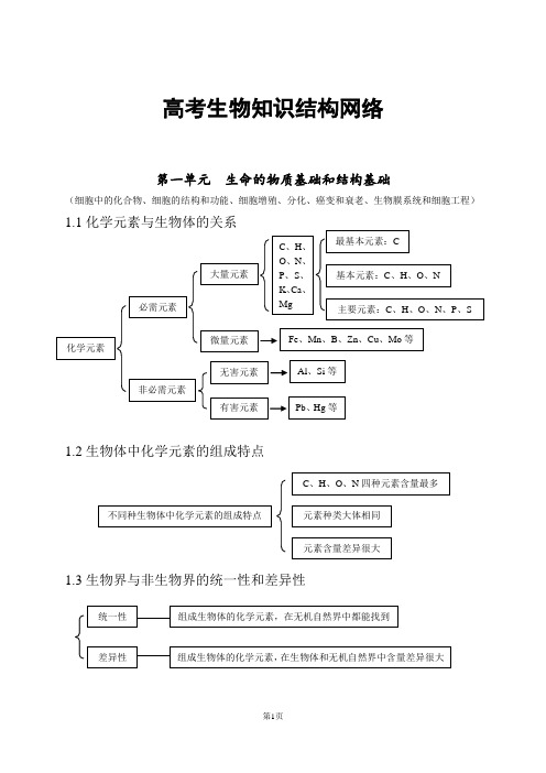 2016高考生物知识点总结(全)