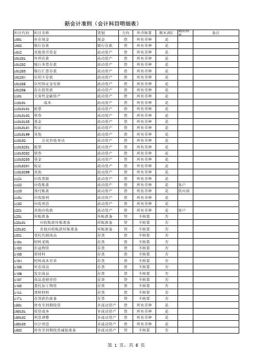 会计科目及代码表