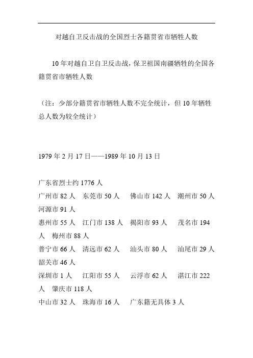 对越自卫反击战的全国烈士各籍贯省市牺牲人数