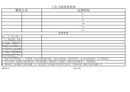 值班检查表