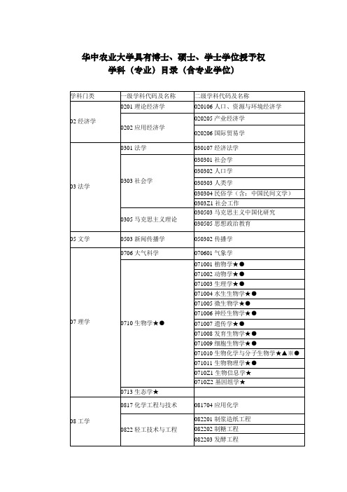 华中农业大学具有博士硕士学士学位授予权-华中农业大学研究生院