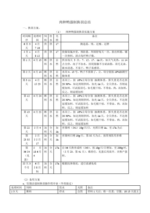 肉种鸭强制换羽总结