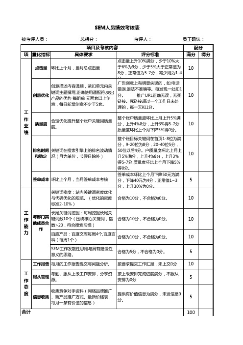 SEM专员业绩+行为考核