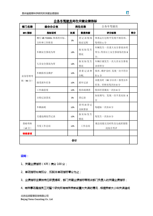 公务车驾驶员关键业绩指标