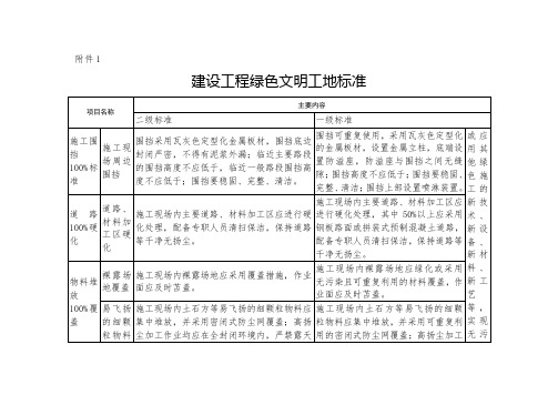 山西省住房和城乡建设厅关于对建设工程安全文明施工费、临时设施费、环境保护费调整等事项的通知第295号