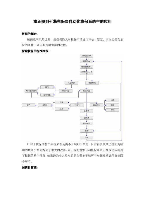 旗正规则引擎在保险自动化核保系统的应用