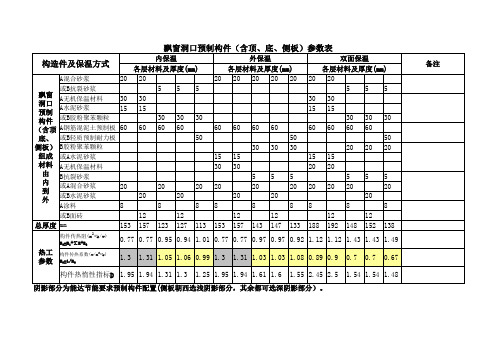 节能门窗传热系数K值表