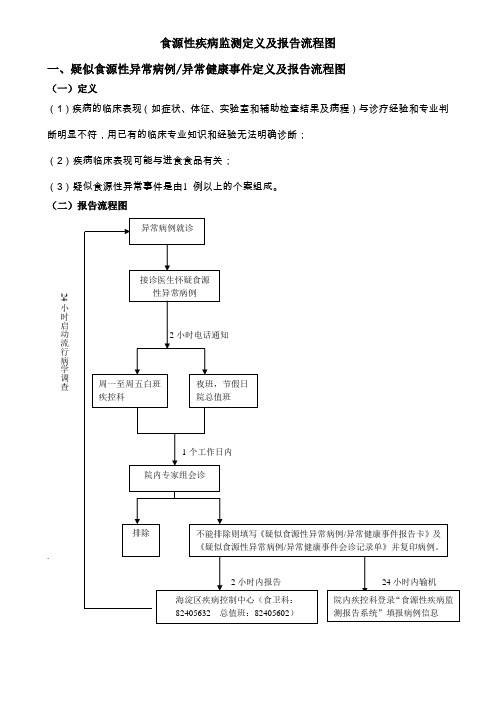 食源性疾病监测定义及报告流程图2016