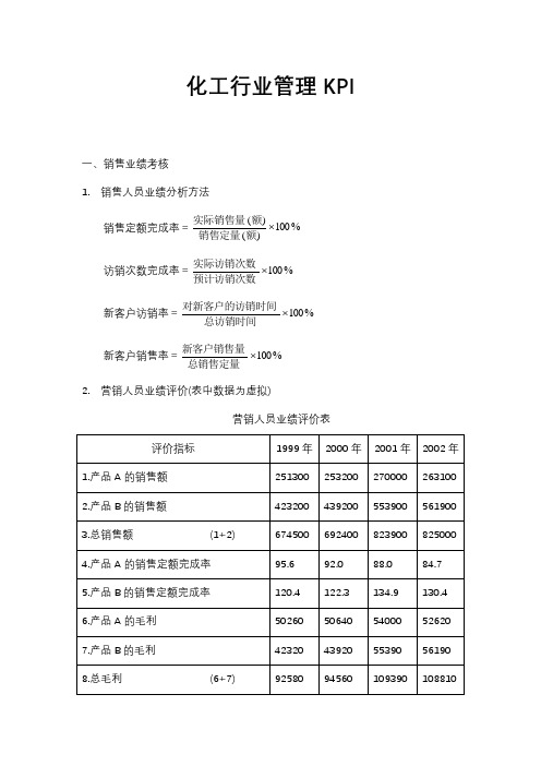 化工行业管理KPI