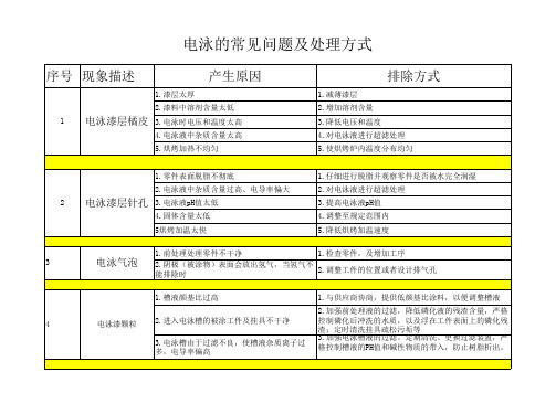 电泳常见问题