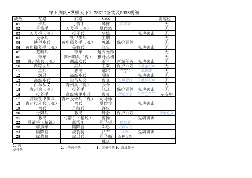 纵横天下1.28XZ2怪物及BOSS明细