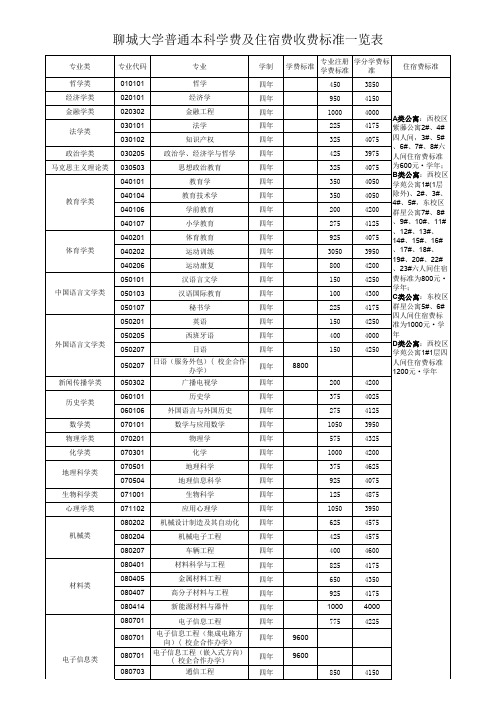 聊城大学普通本科学费及住宿费收费标准一览表