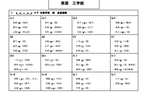 英语自然拼读---三字经顺口溜