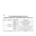 2016最新能源效率标识管理产品目录概述