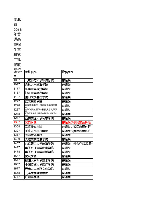 湖北省2016年普通高校招生本科第二批录取院校平行志愿投档线