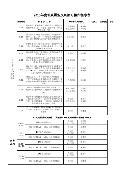 反风