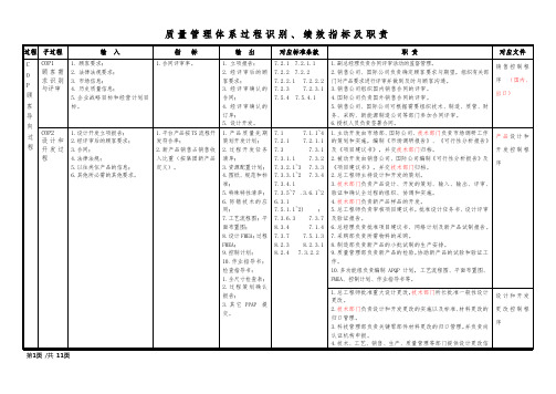 16949质量管理体系过程识别、绩效指标及职责