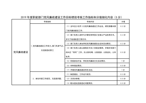 2019年党风廉政工作目标绩效考核工作指标及分值细化内容20190428