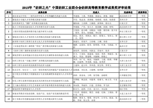 2015年教学成果奖评审结果