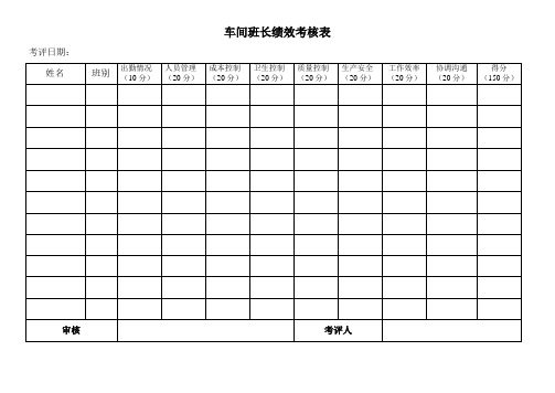 工厂生产部门班长工作绩效考核内容