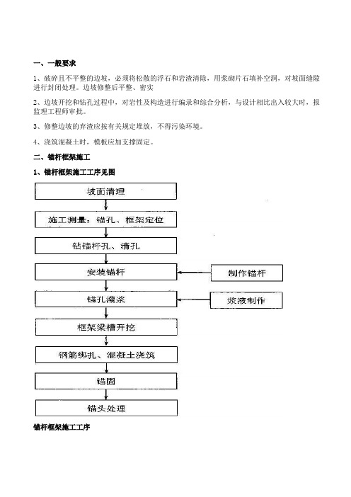 边坡锚固防护——锚杆框架和预应力锚索(锚杆)标准化施工工艺