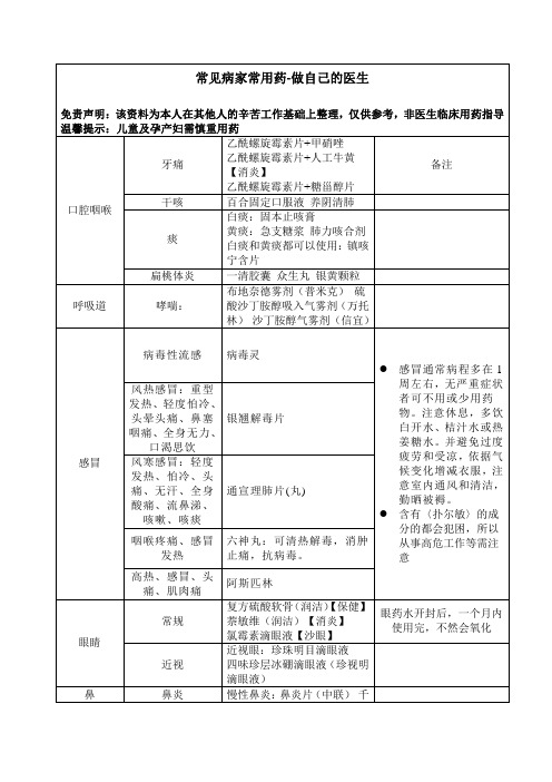 20120301-常见病家常用药-田甜整理