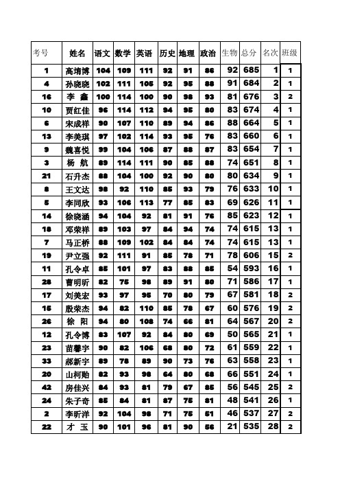 七年级期末考试成绩