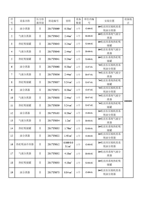 特种设备安装改造维修告知书压力容器