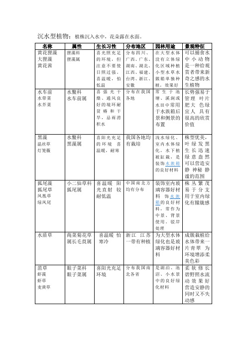 植物分类—沉水型