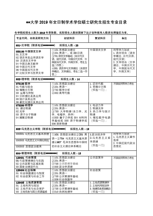 南通大学2019年全日制学术学位硕士研究生招生专业目录【模板】