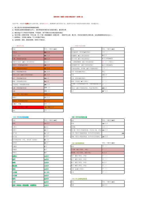 保持身材(减肥)的低卡路里食疗(食谱)法