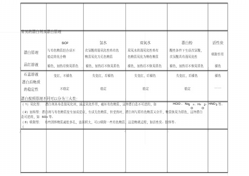 常见的漂白剂及漂白原理