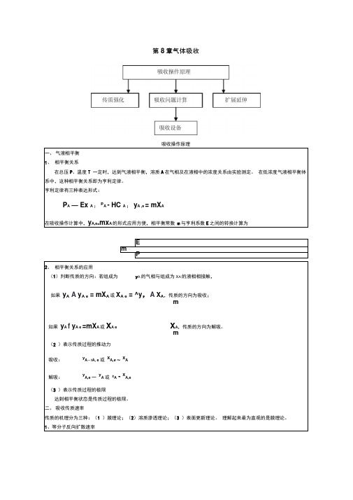 化工原理下册气体吸收