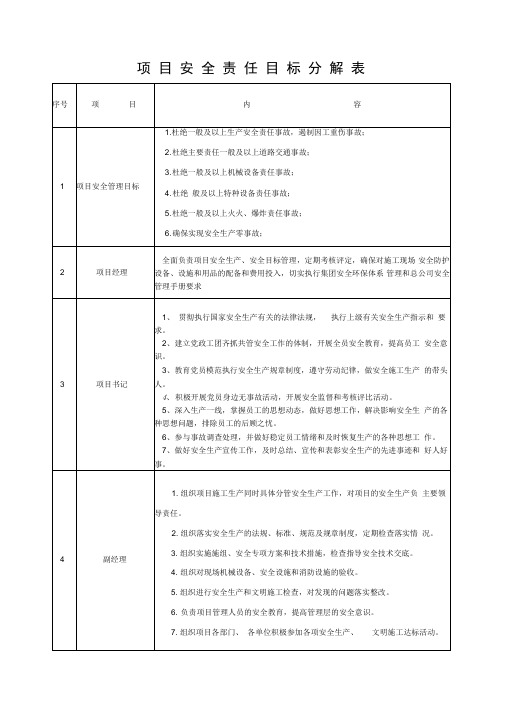 安全责任目标分解表