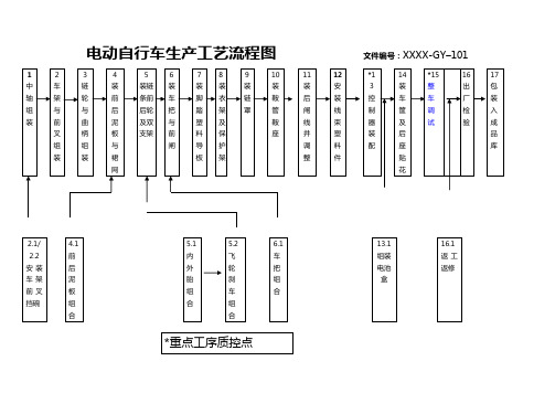 电动自行车车生产工艺