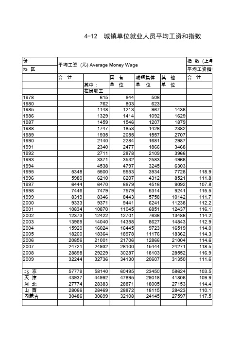 1995-2009 城镇单位就业人员平均工资和指数