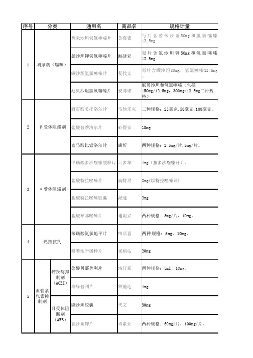 高血压药品分类